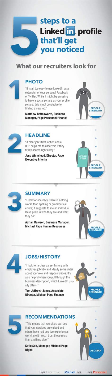 Download LinkedIn Videos Easily in 5 Steps .